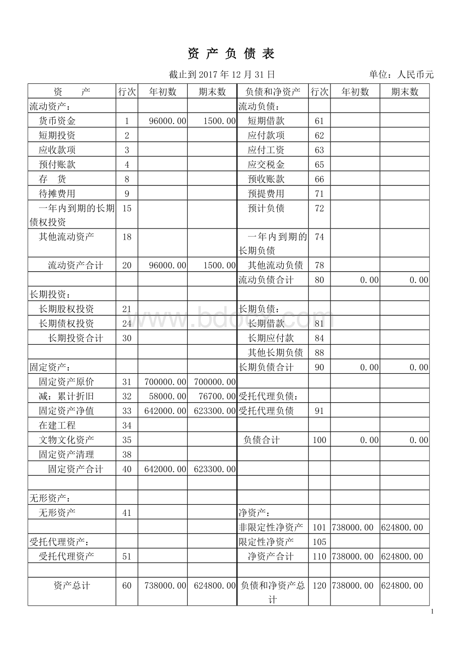 学校2018年度会计报表Word格式.docx_第1页