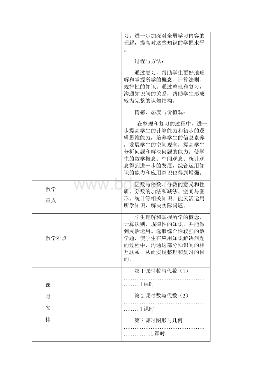 新人教版五年级数学下册第九单元教案文档格式.docx_第2页