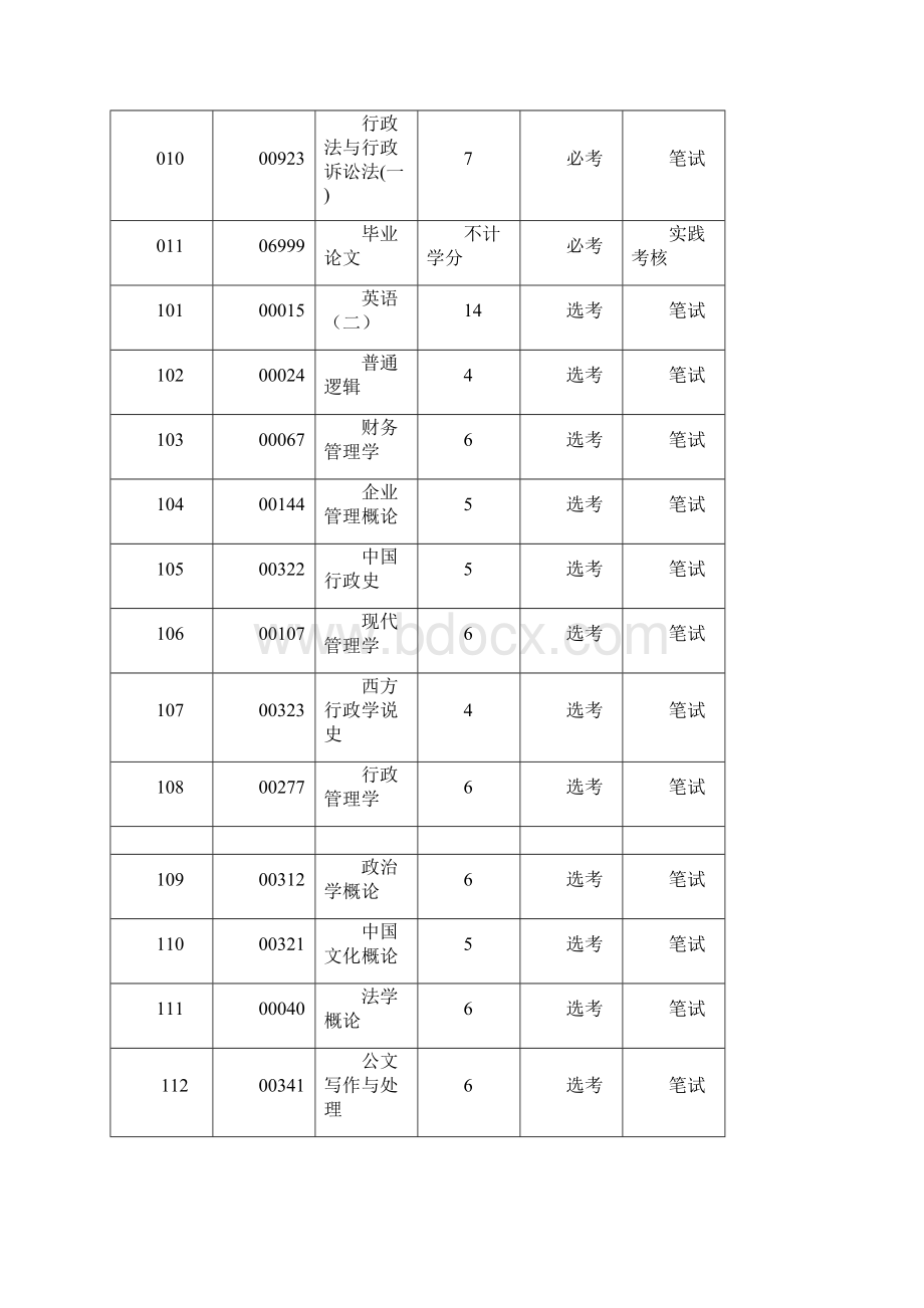 B030302行政管理学Word下载.docx_第2页