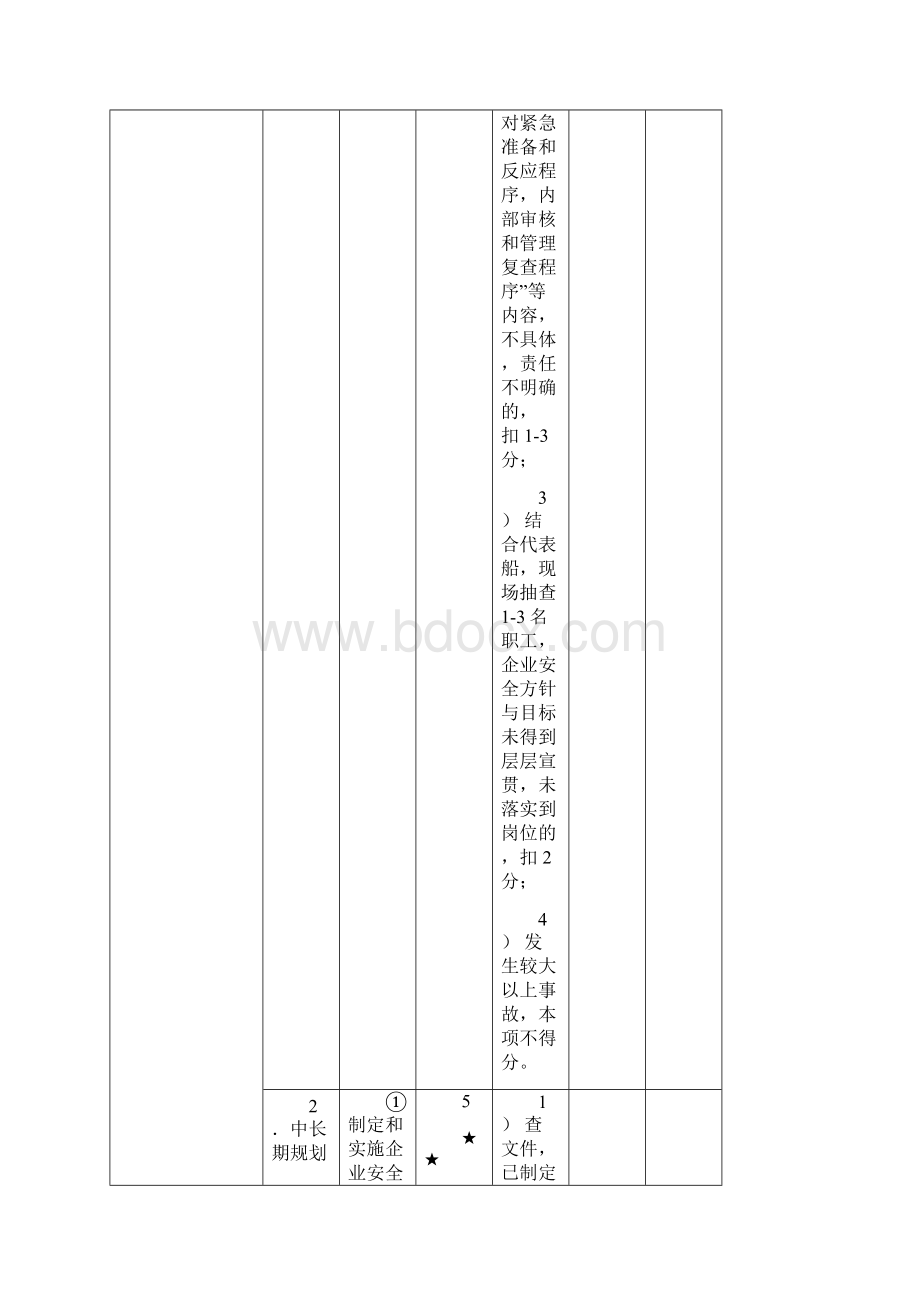 一级水路旅客运输企业安全生产标准化考评实施细则讲解Word下载.docx_第3页