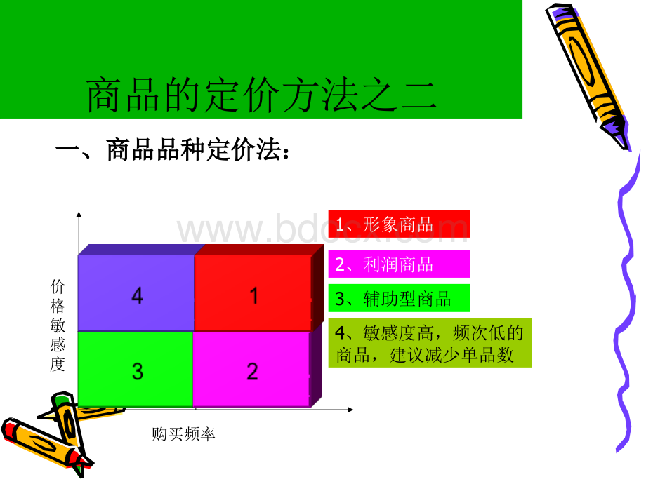 商品的定价方法之二优质PPT.ppt_第1页