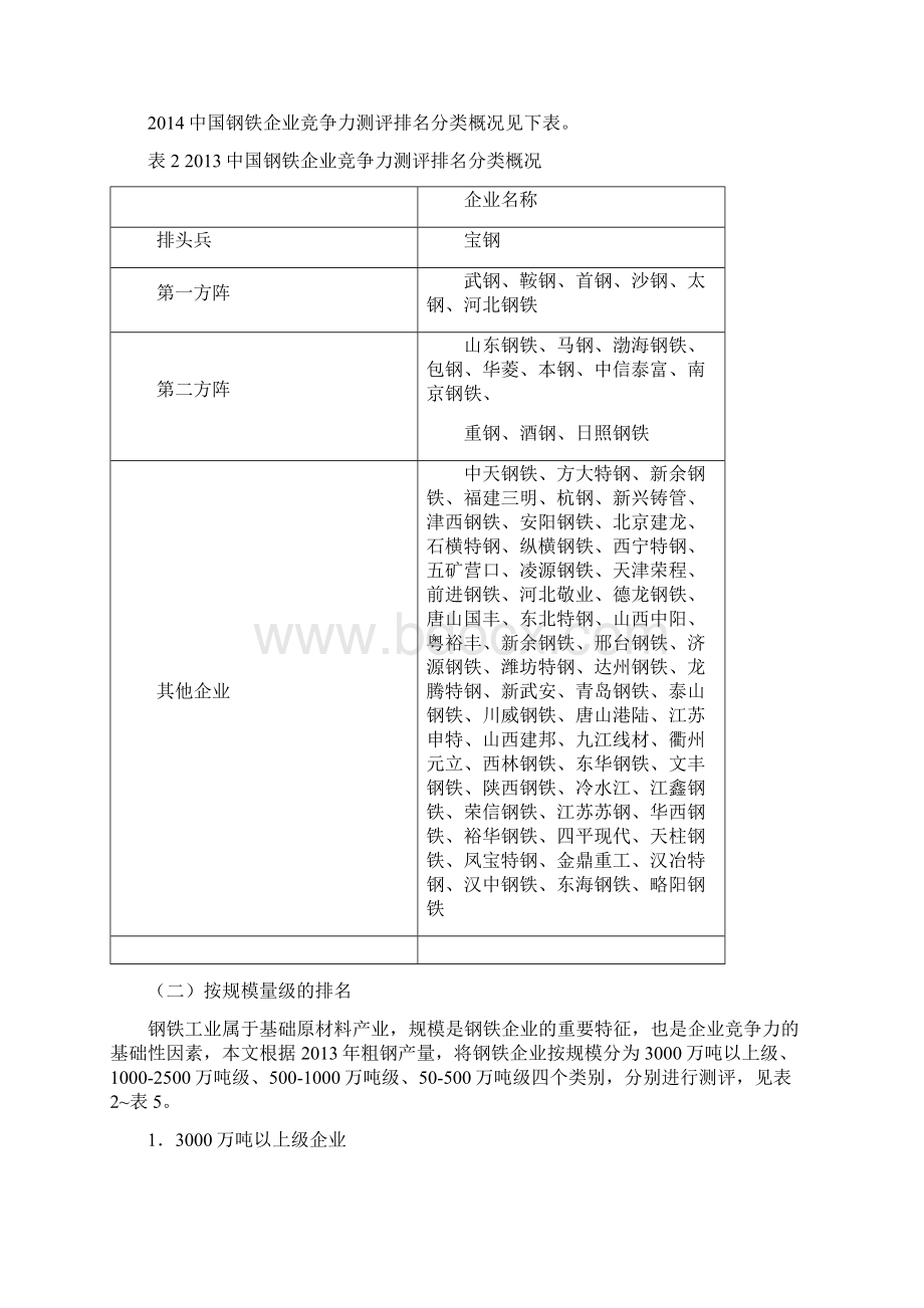 中国钢铁企业综合竞争力测评Word下载.docx_第3页