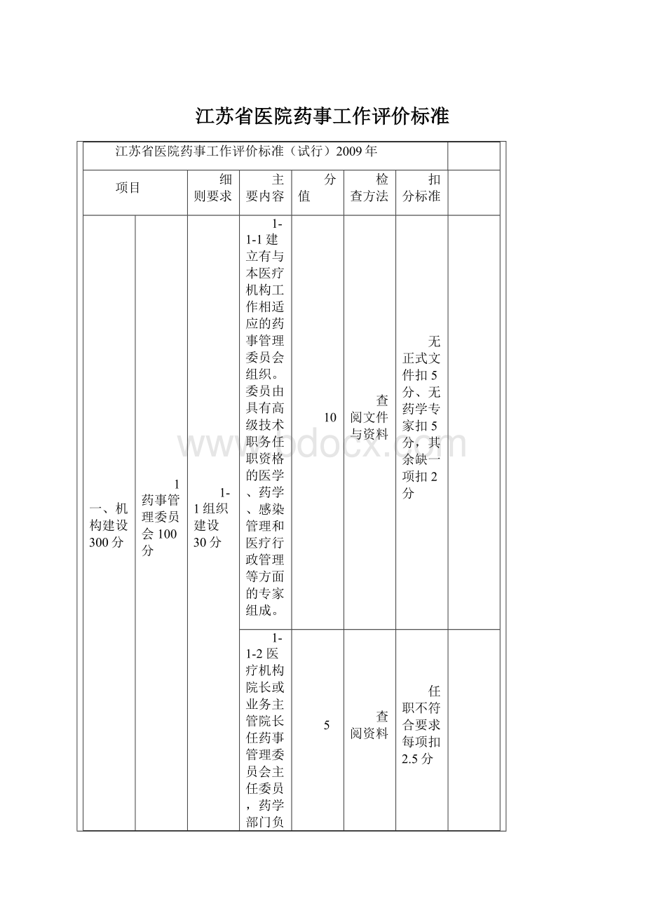 江苏省医院药事工作评价标准.docx