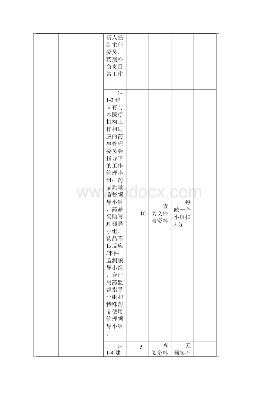 江苏省医院药事工作评价标准Word格式.docx_第2页