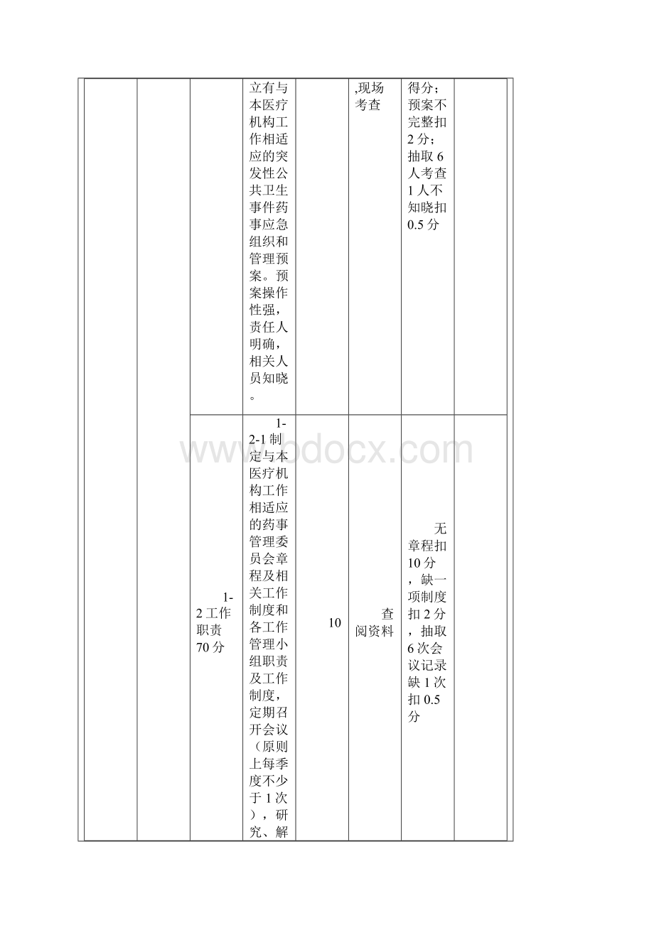 江苏省医院药事工作评价标准Word格式.docx_第3页