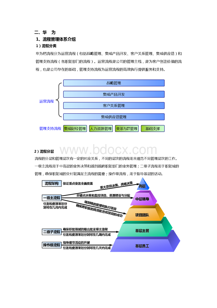 华为流程管理体系.docx