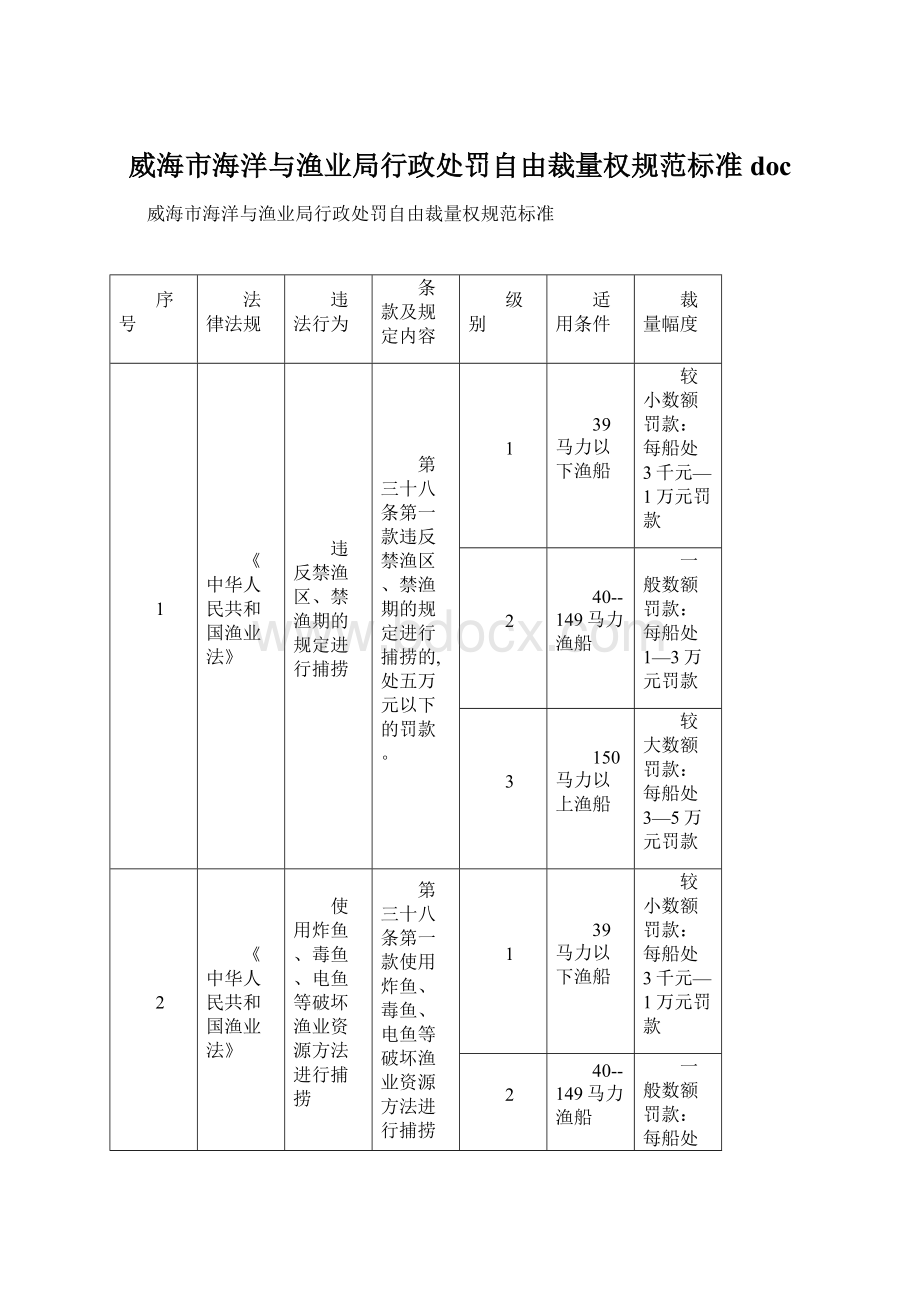 威海市海洋与渔业局行政处罚自由裁量权规范标准doc.docx