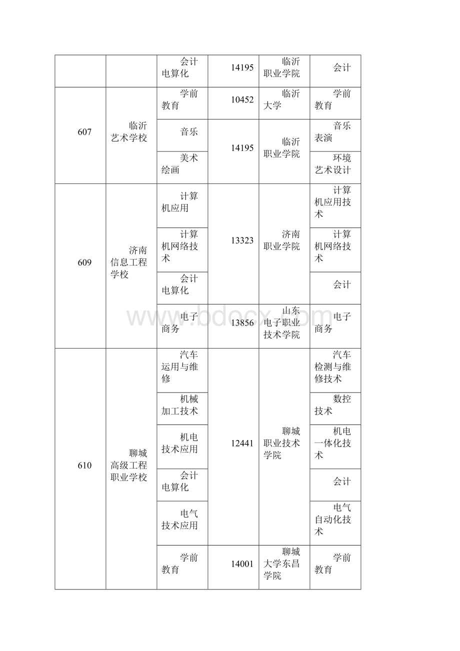 三二连读中等职业学校Word格式.docx_第3页