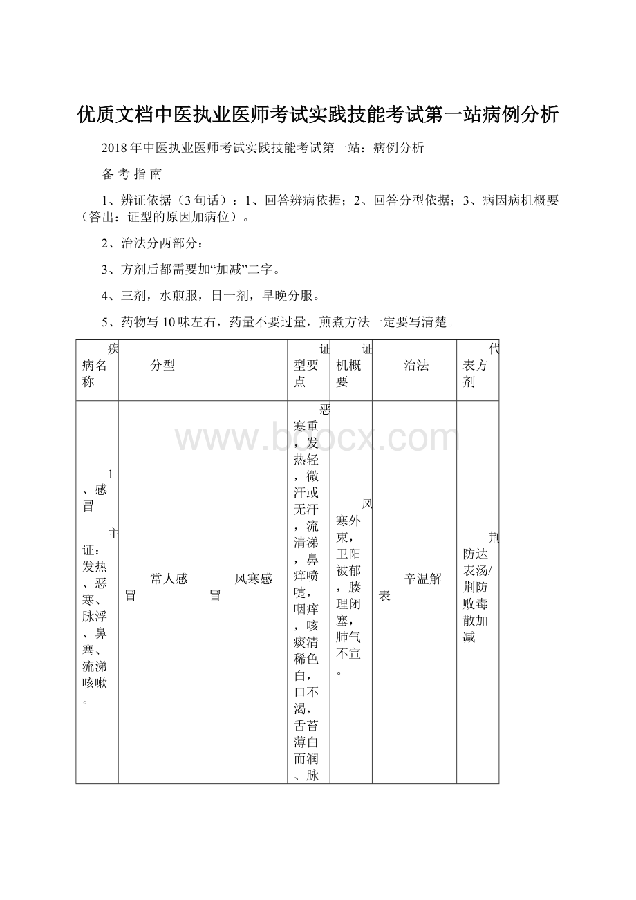 优质文档中医执业医师考试实践技能考试第一站病例分析Word下载.docx_第1页