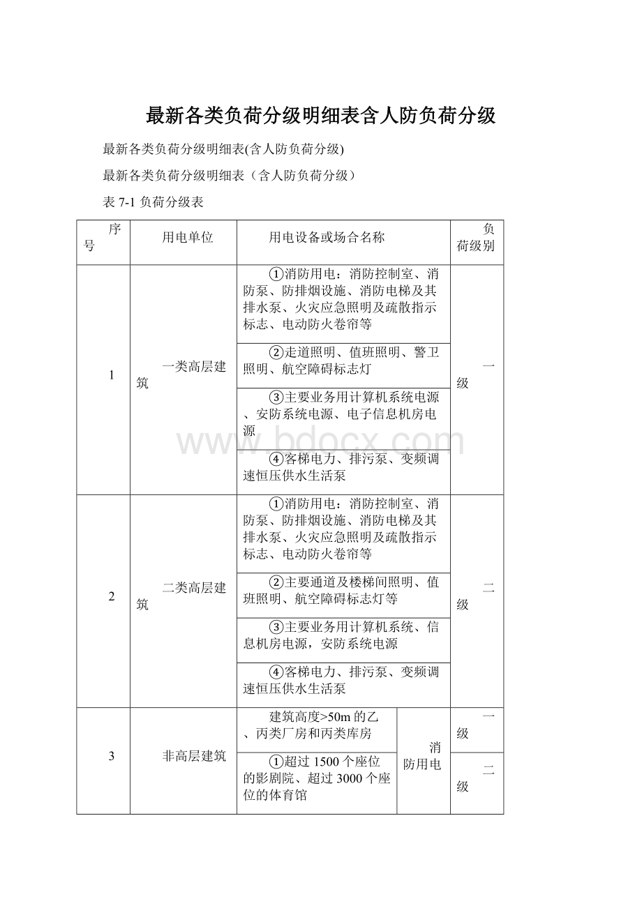 最新各类负荷分级明细表含人防负荷分级.docx