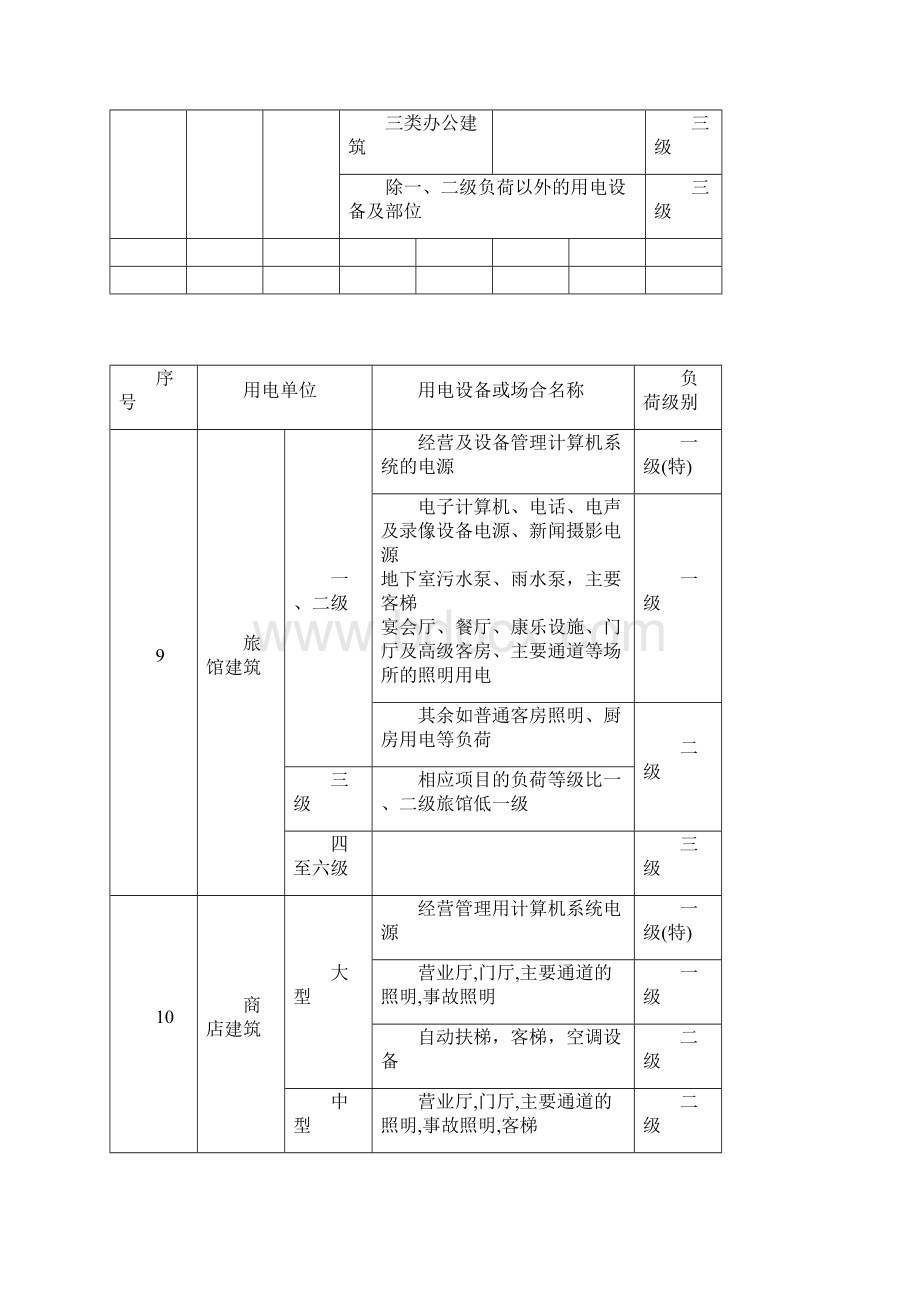 最新各类负荷分级明细表含人防负荷分级.docx_第3页