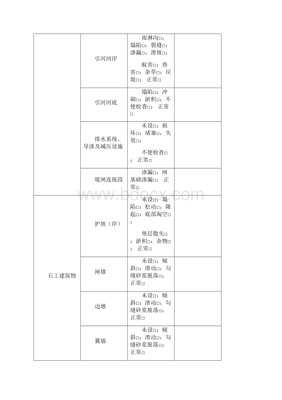 水闸检查常用表格汇总Word文档下载推荐.docx_第2页