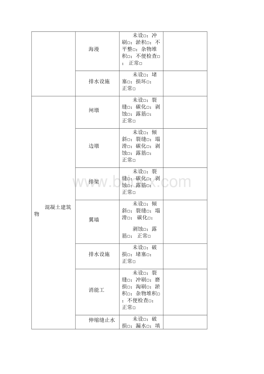 水闸检查常用表格汇总Word文档下载推荐.docx_第3页