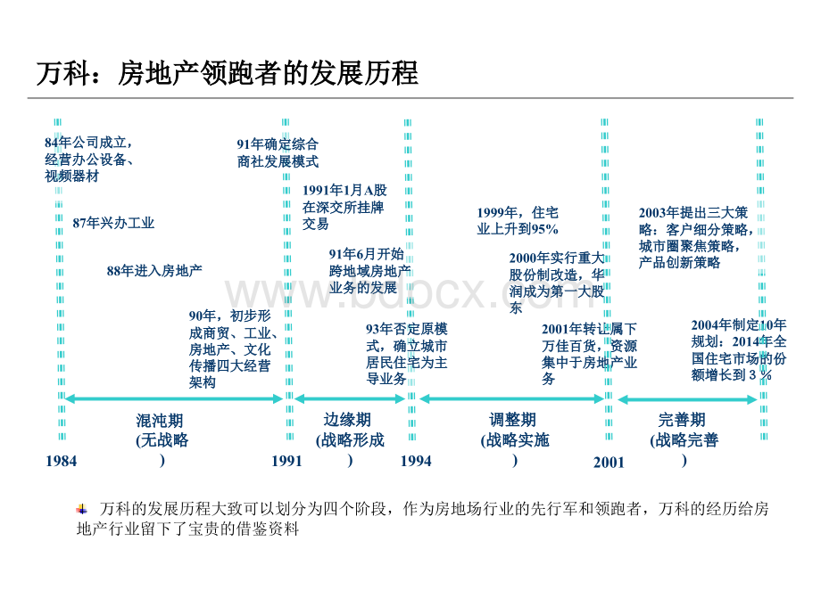 房地产行业标杆企业模式借鉴及简单的价值链分析PPT格式课件下载.ppt_第3页