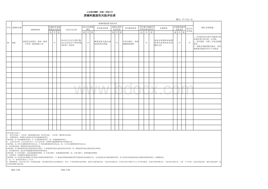 原辅料脆弱性风险评估记录表格文件下载.xls_第1页