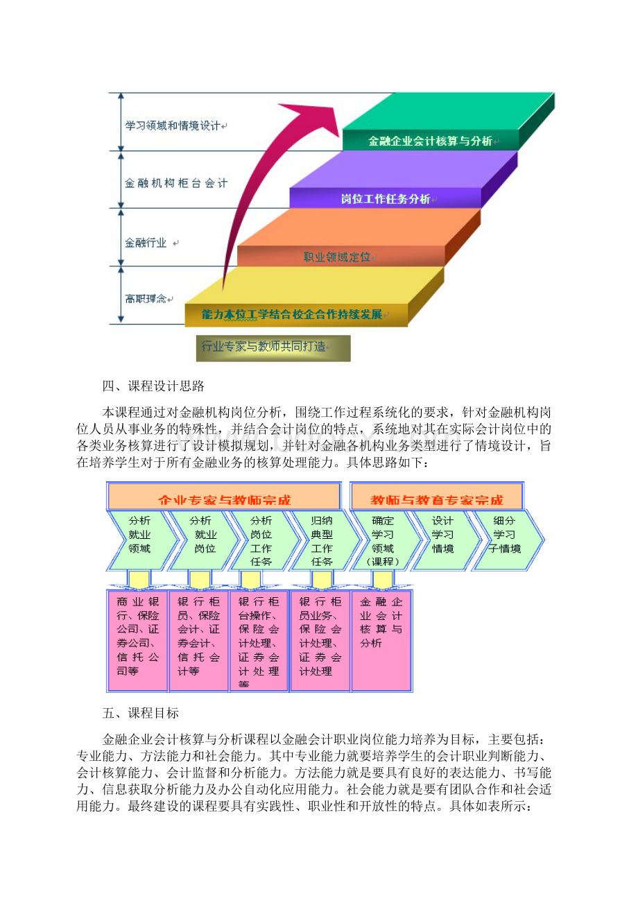 完整版《金融企业会计》理论与实训课程标准.docx_第3页