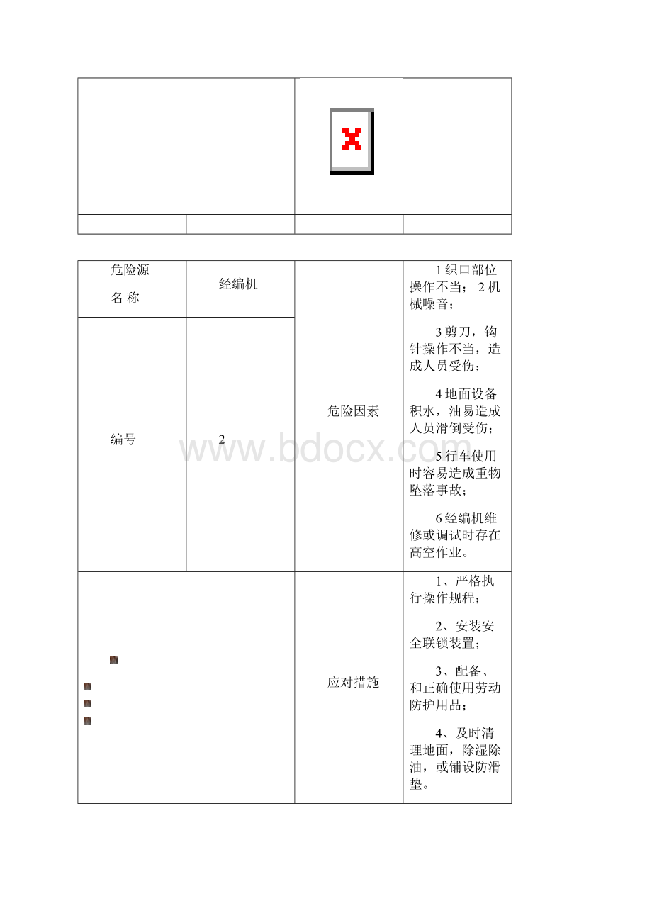 机械行业危险源告知卡Word下载.docx_第3页