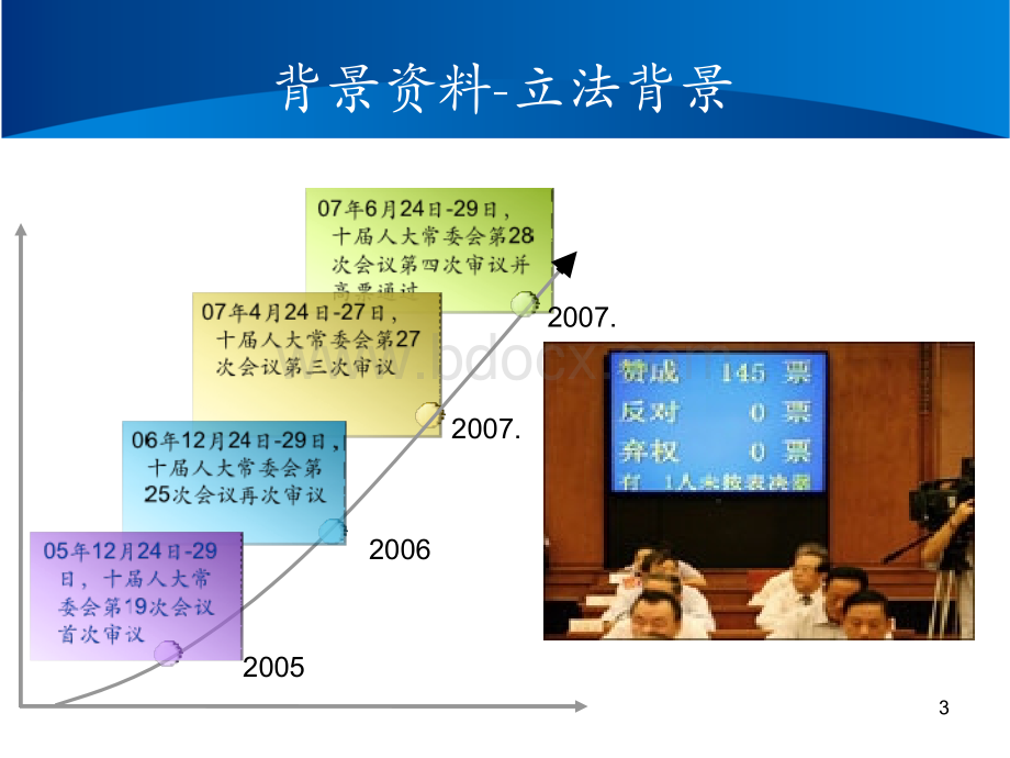 劳动合同法下用工风险的规避优质PPT.ppt_第3页