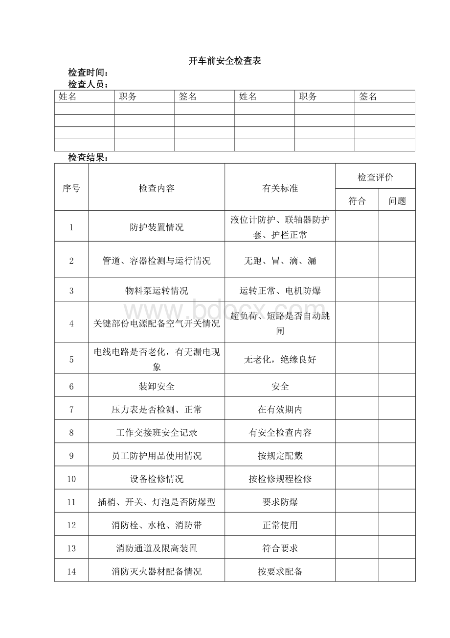 开(停)车前安全检查表Word文档下载推荐.doc