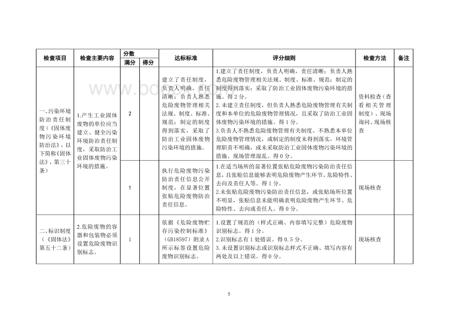 危险废物规范化管理指标体系.pdf_第3页