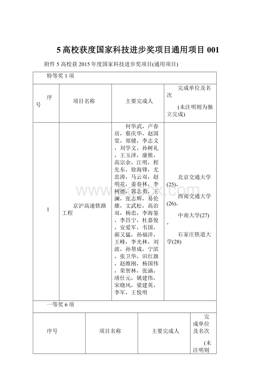 5高校获度国家科技进步奖项目通用项目001Word格式文档下载.docx_第1页