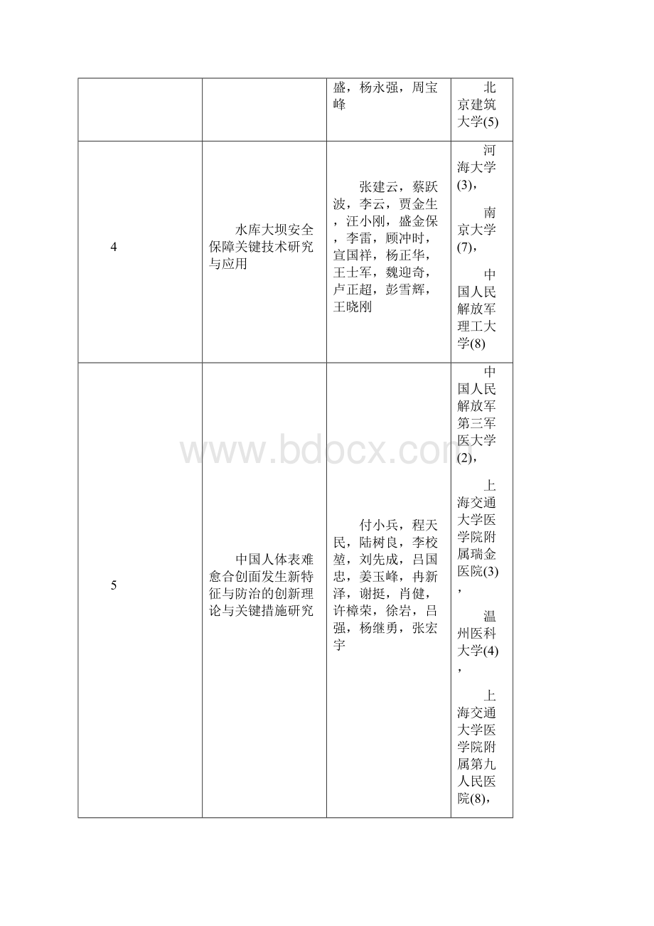 5高校获度国家科技进步奖项目通用项目001Word格式文档下载.docx_第3页