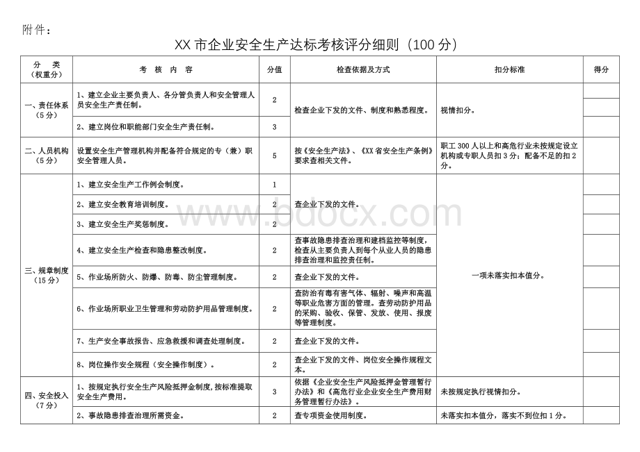 某市企业安全生产达标考核评分细则.doc_第1页