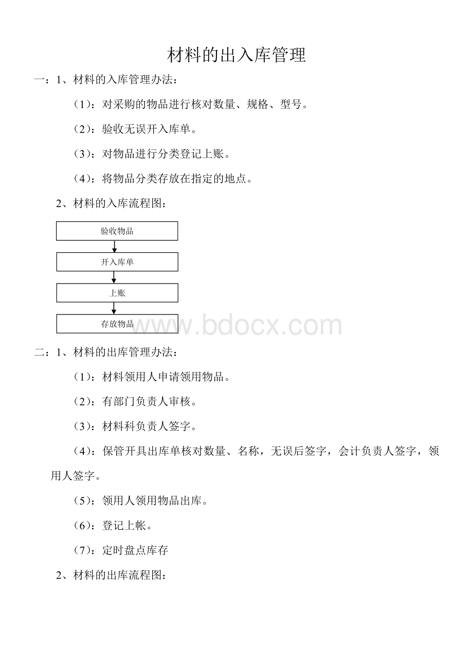 材料的出入库管理流程图文档格式.doc