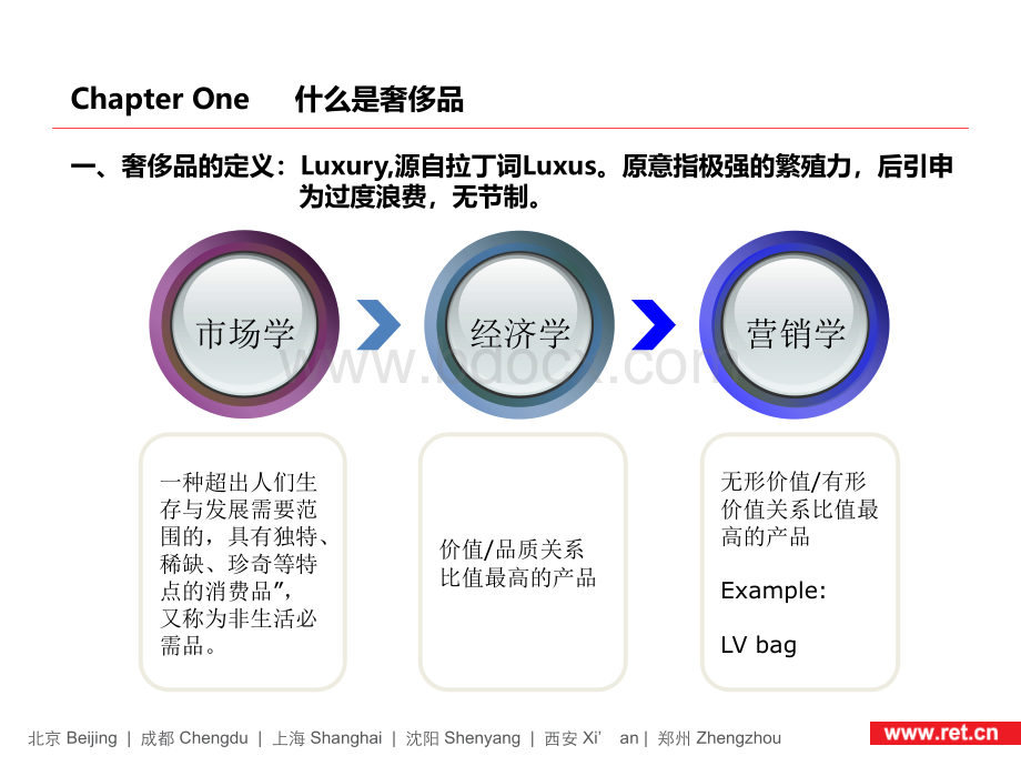 奢侈品培训2014.ppt_第3页