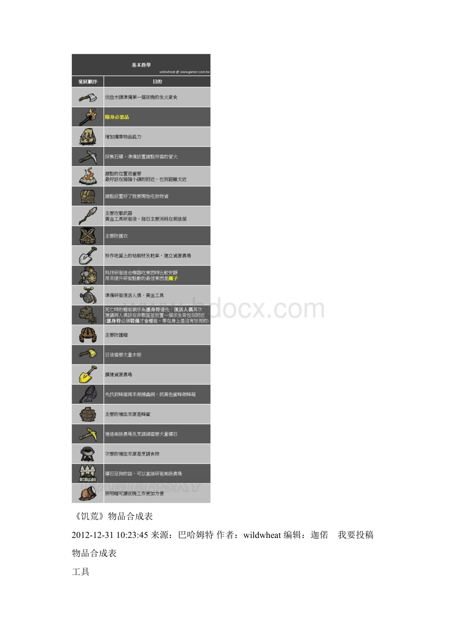 饥荒物品合成表Word格式.docx_第2页