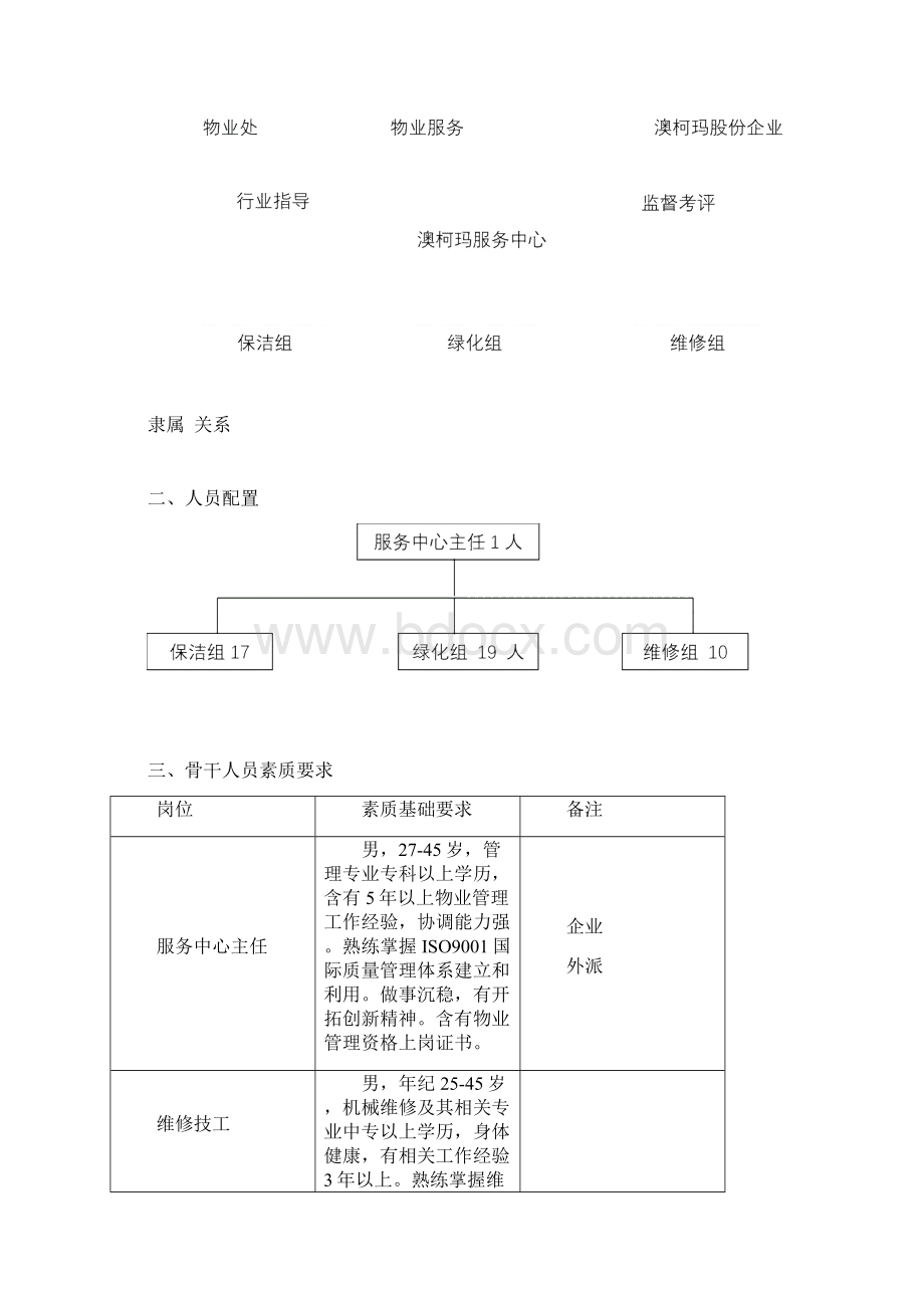 工业园物业管理手册样本Word格式文档下载.docx_第3页