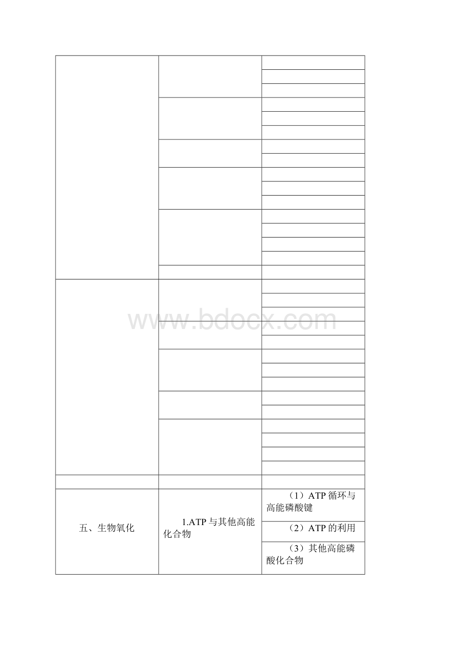 临床执业医师考试大纲汇总完整版.docx_第3页