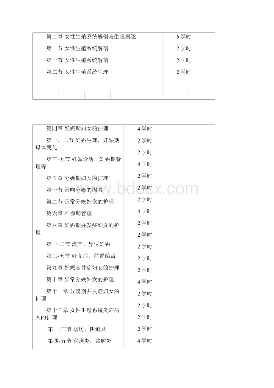 妇产科护理学教案.docx_第3页