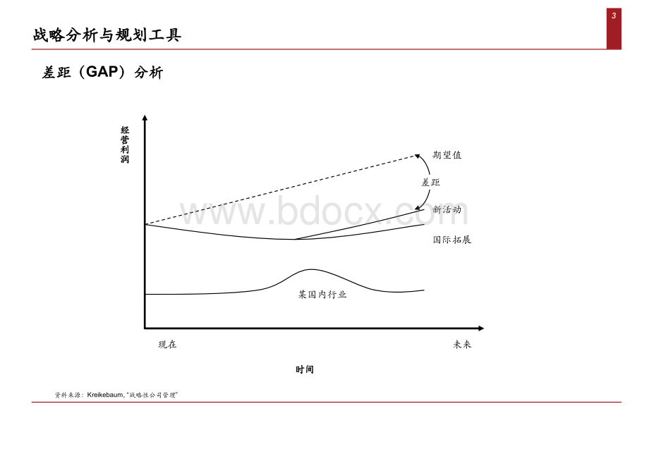 战略思想与工具之战略分析与规划工具.ppt_第3页