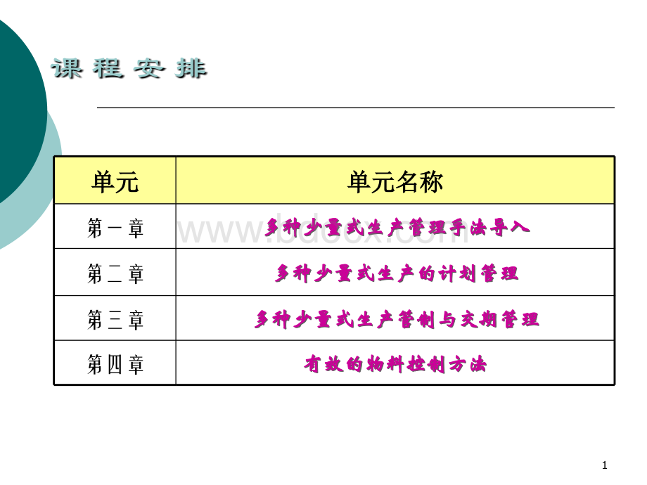 多种少量式生产管理PPT文档格式.ppt_第1页