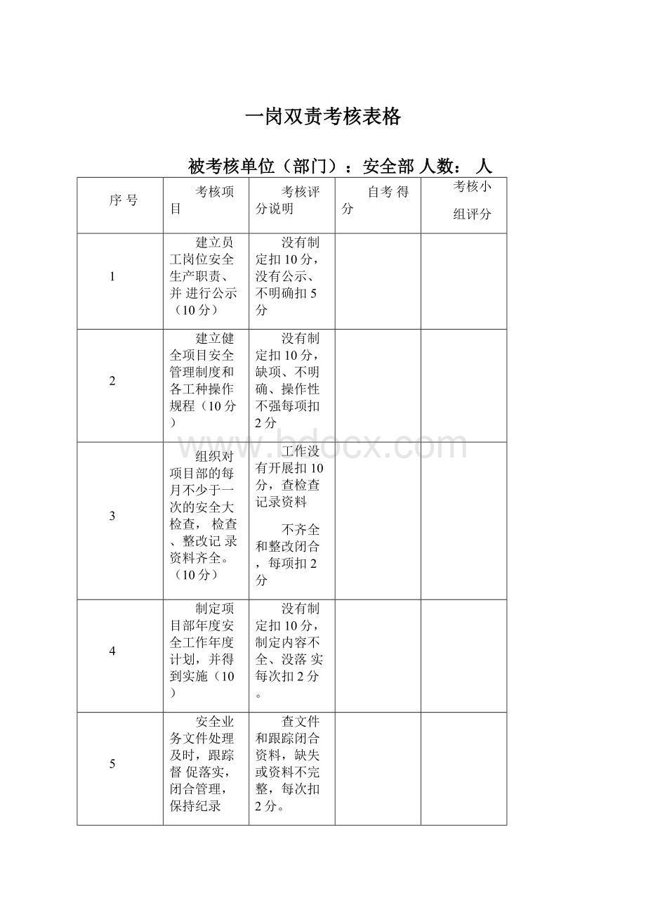 一岗双责考核表格Word格式文档下载.docx_第1页