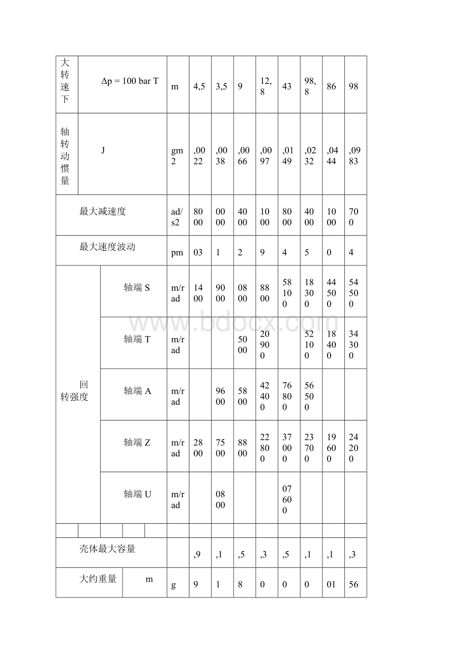 完整版特别推出A4VG系列泵维修要点Word文件下载.docx_第2页