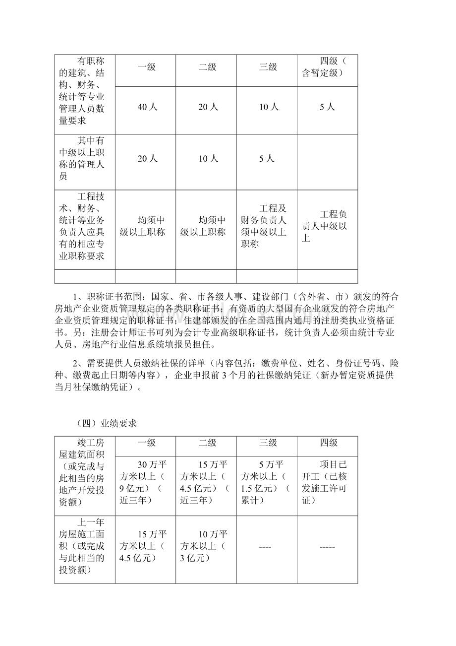 长沙市房地产开发企业资质审批指南.docx_第2页