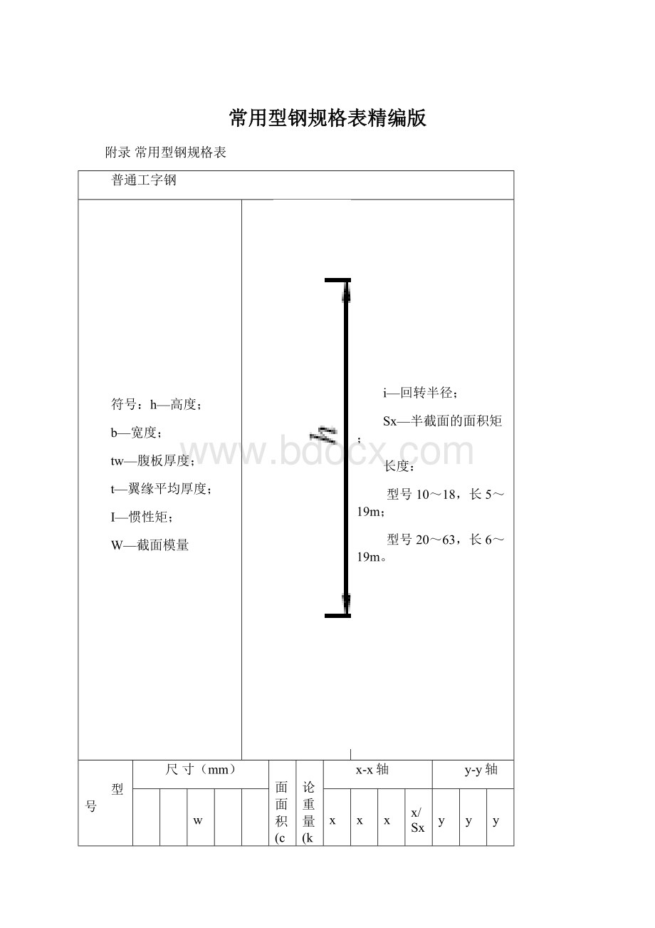 常用型钢规格表精编版.docx_第1页