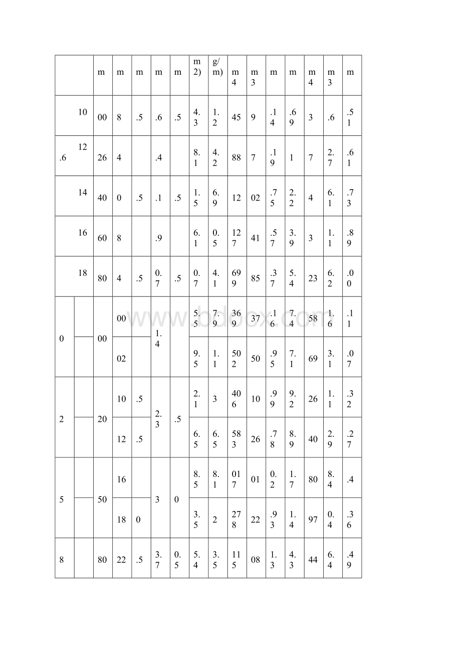 常用型钢规格表精编版.docx_第2页