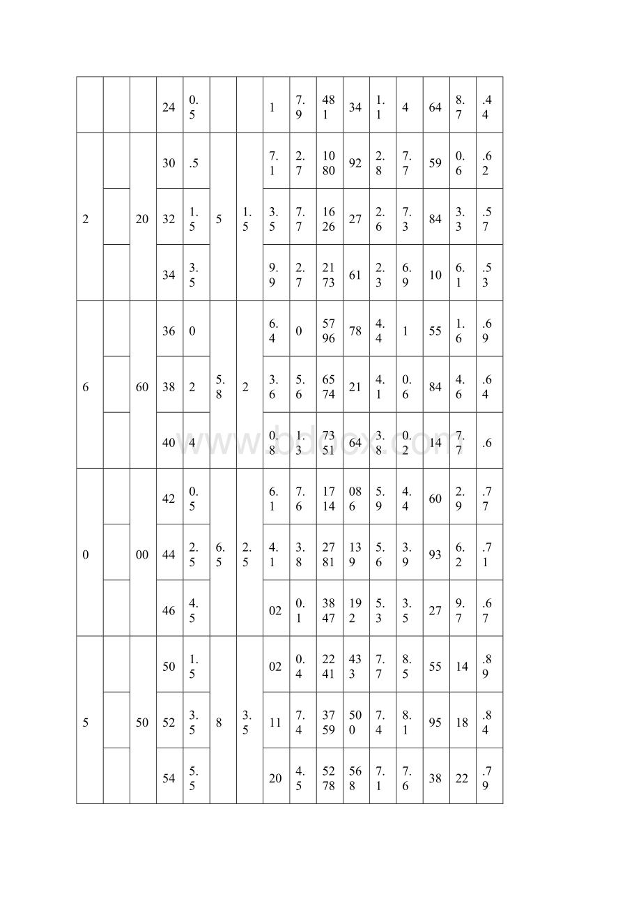 常用型钢规格表精编版.docx_第3页