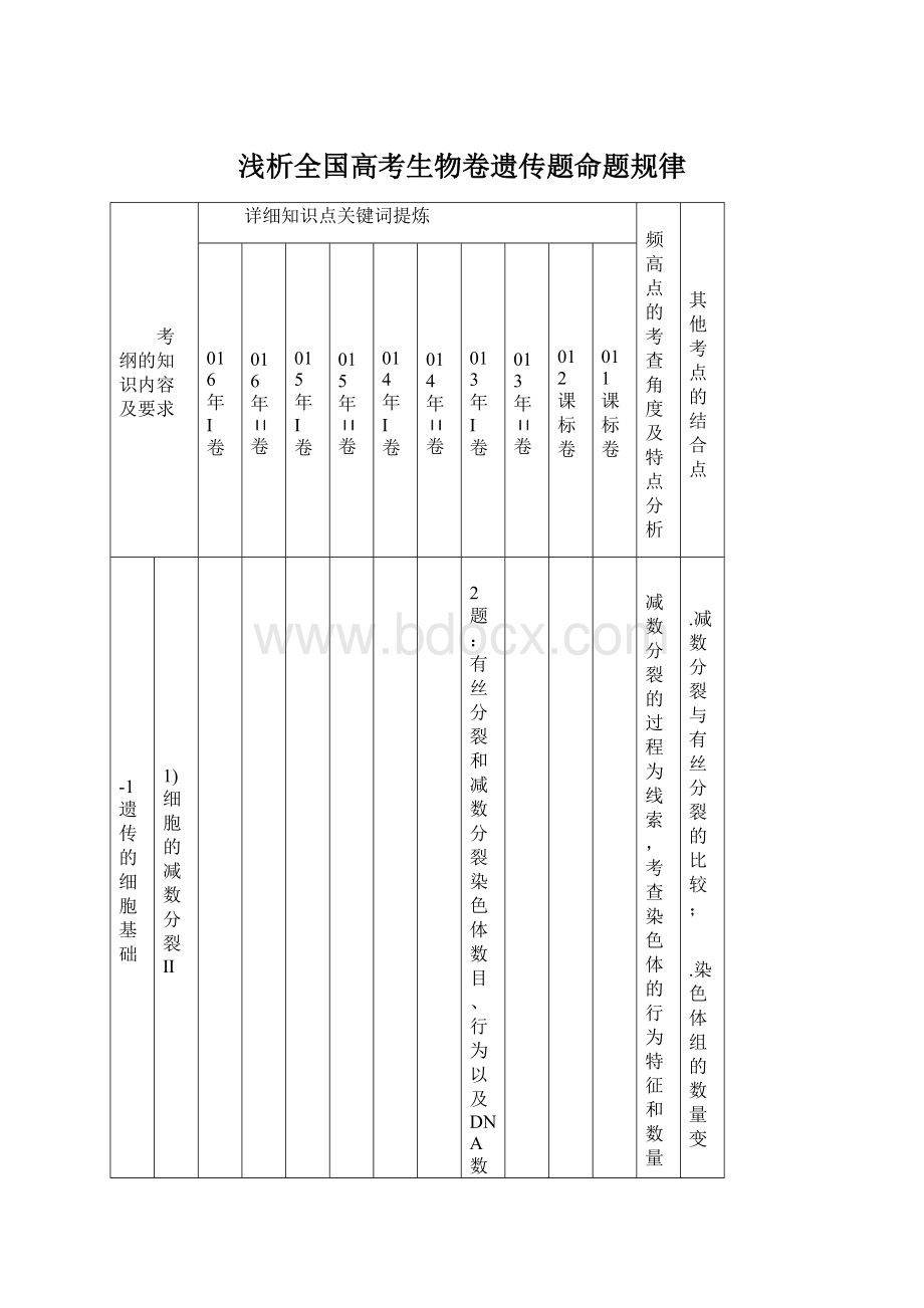 浅析全国高考生物卷遗传题命题规律.docx