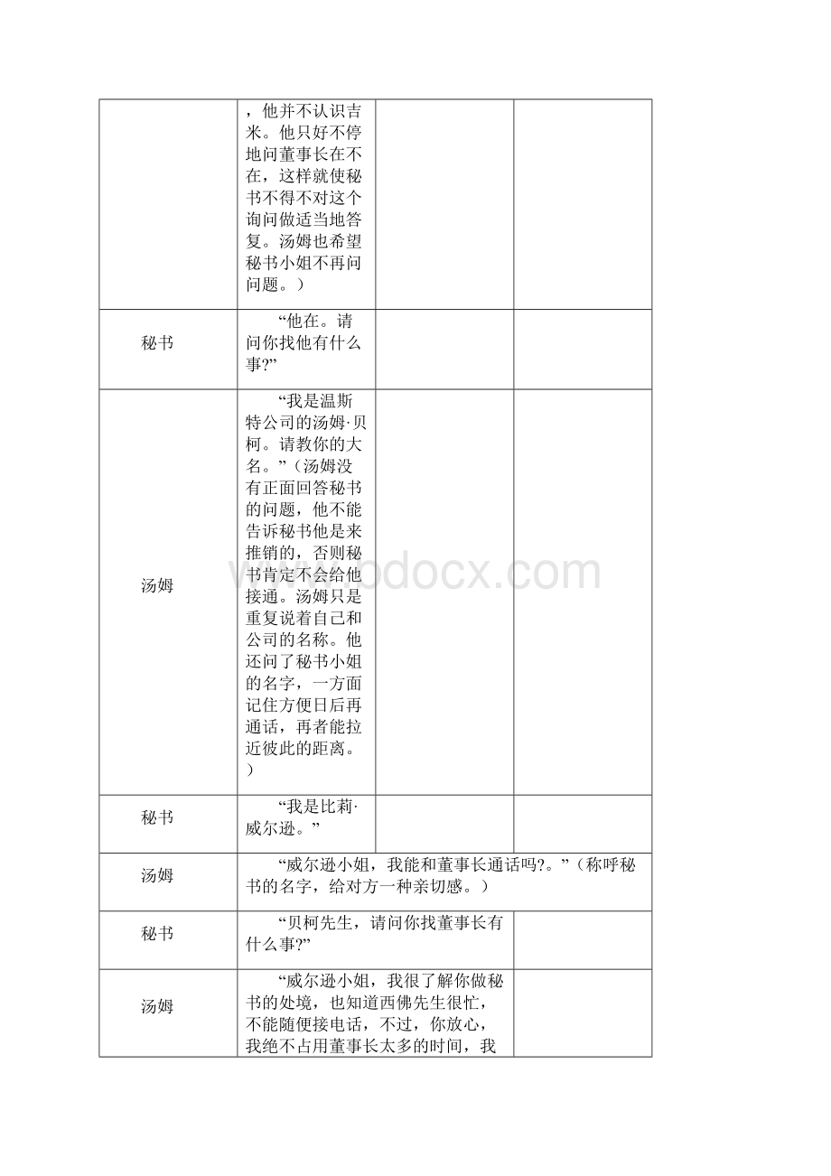 电话沟通技巧与案例Word文档下载推荐.docx_第3页