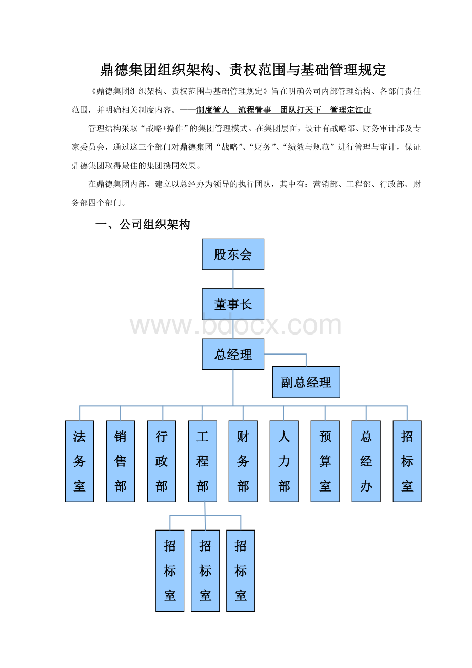 小型房地产公司组织架构、职责范围与管理制度v8.0-20150609原Word下载.doc_第1页