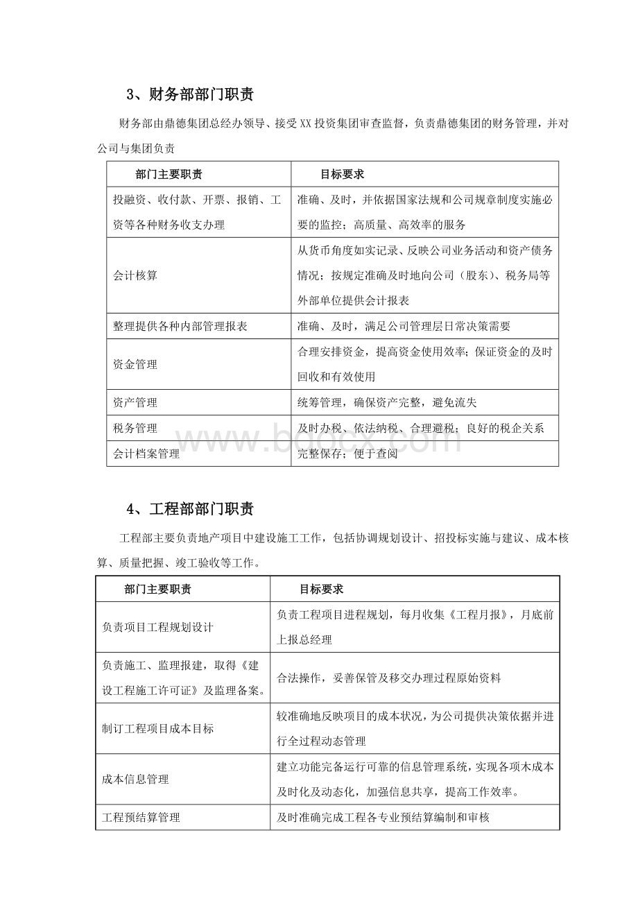 小型房地产公司组织架构、职责范围与管理制度v8.0-20150609原.doc_第3页