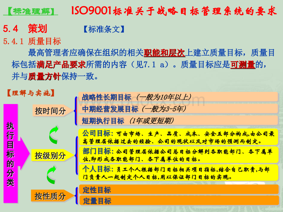 战略执行管理系统的构建(AR)PPT文件格式下载.ppt_第3页