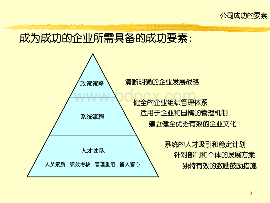 员工关系管理介绍.ppt_第3页