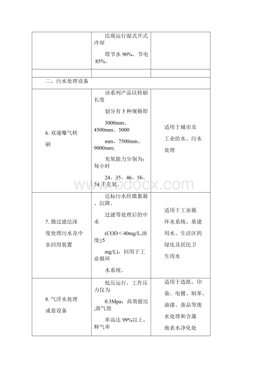 中华人民共和国国家经济贸易委员会Word文档下载推荐.docx_第3页