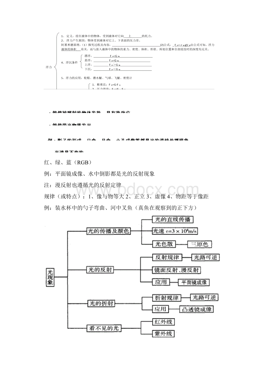 初中物理知识结构图全.docx_第2页