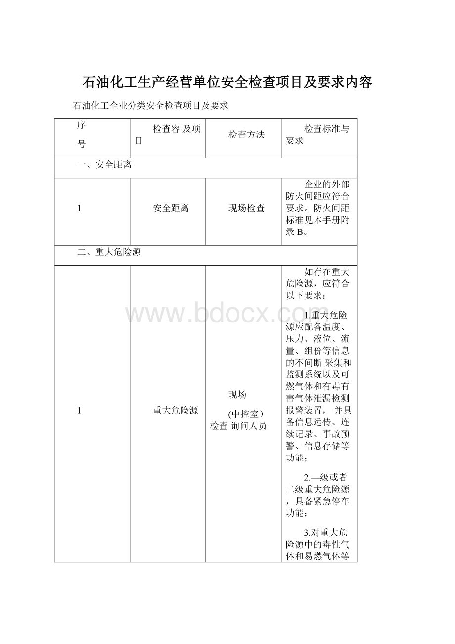 石油化工生产经营单位安全检查项目及要求内容文档格式.docx